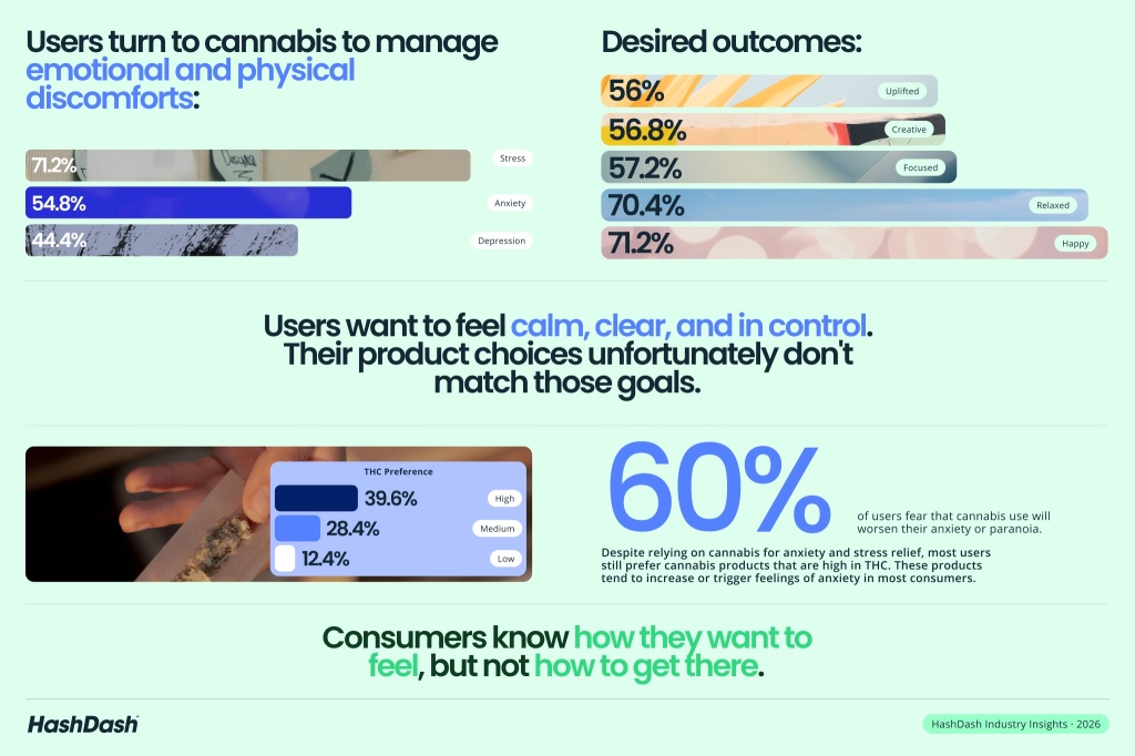 hashdash industry data